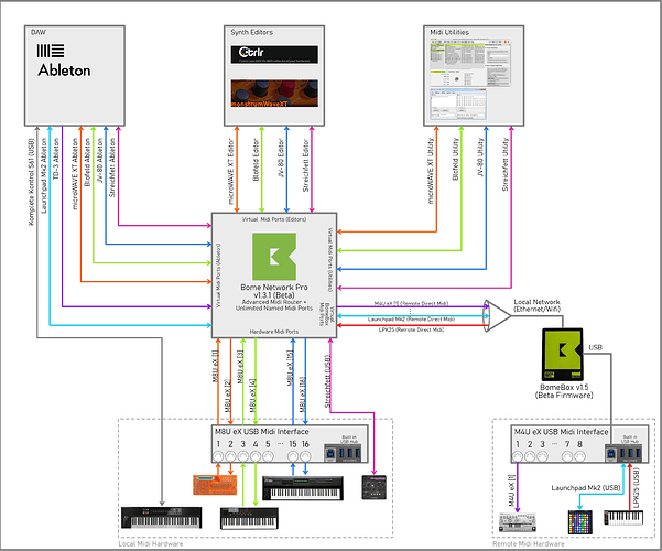 Bome Network Midi Routing