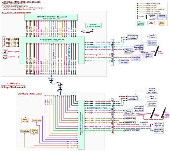 MidiConfig_PushLap_LWL_2025_0719a_300dpiC00