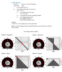 V-Pot_displaymodes