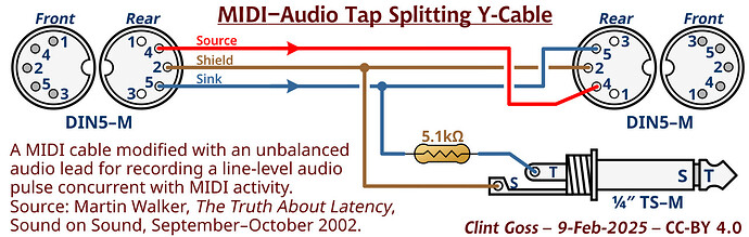 Cable_MIDI_AudioTap_SplittingY_2025_0209a_300c00