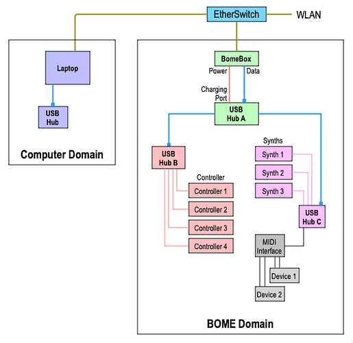 Network_Clint