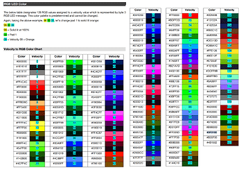 apc mini mk2 rgb chart