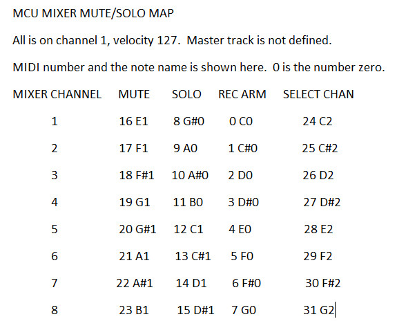 MCU Mixer MIDI Map