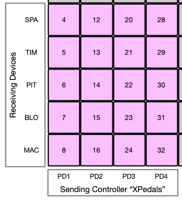 Sound_Setup_1_graffle__LaunchPad
